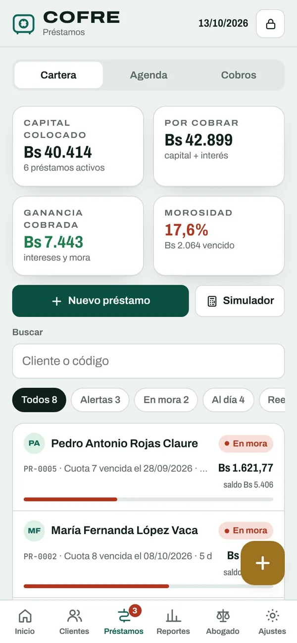 Cartera de préstamos con indicadores