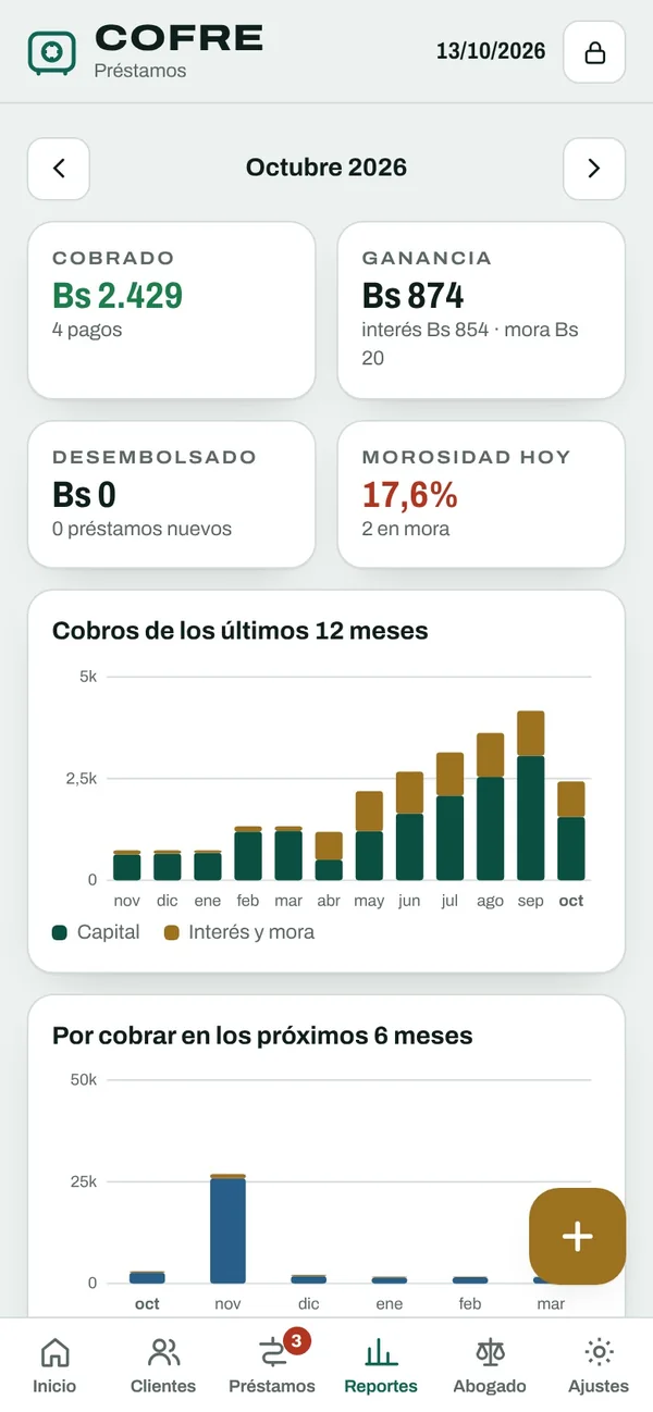 Reportes del mes con cobros y morosidad